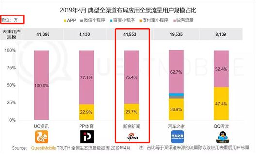 尊龙凯时人生就是博·(中国)官网新浪消息app全景生态流量冲破41亿